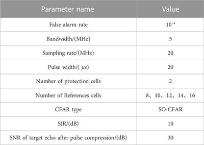 Adaptive optimization technology of segmented reconstruction signal based on genetic algorithm for enhancing radar jamming effect